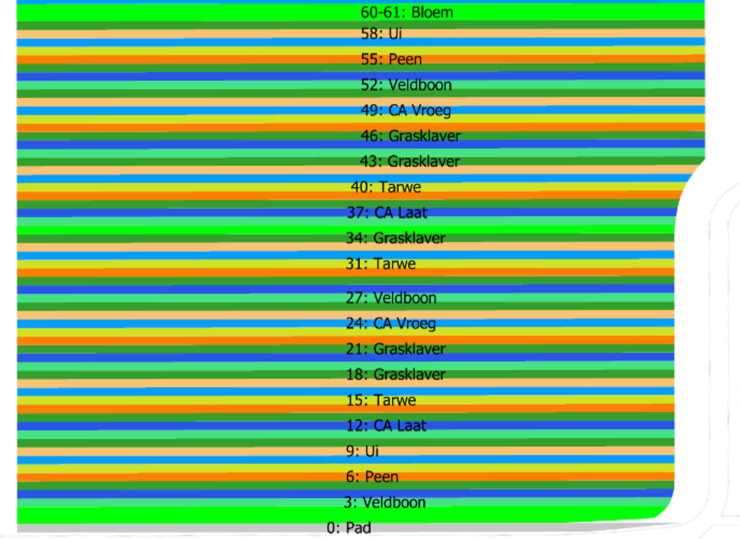 Experimental design figure 2